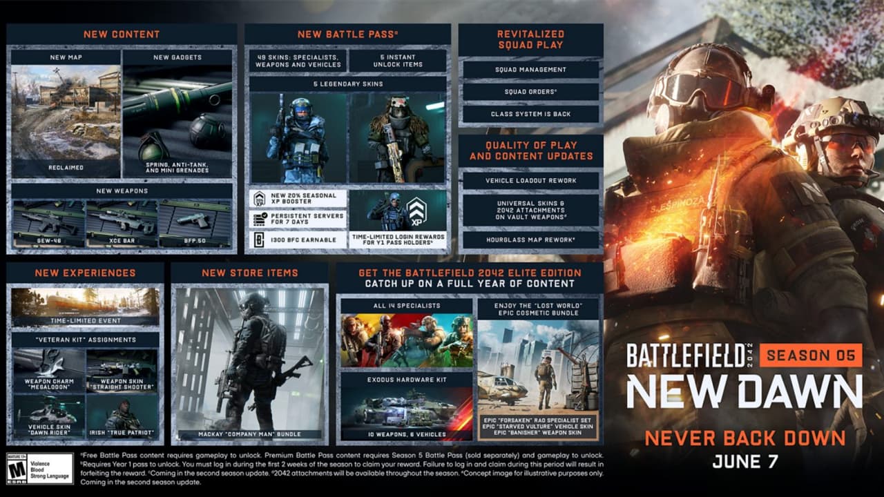 Battlefield 2042 New Dawn Release Schedule When Does Season 5 Start